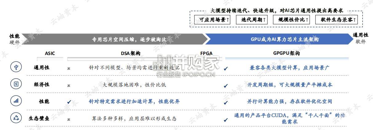中国半导体投资深度分析与展望报告(86页)-第1张图片 中国半导体投资深度分析与展望报告(86页)-第1张图片