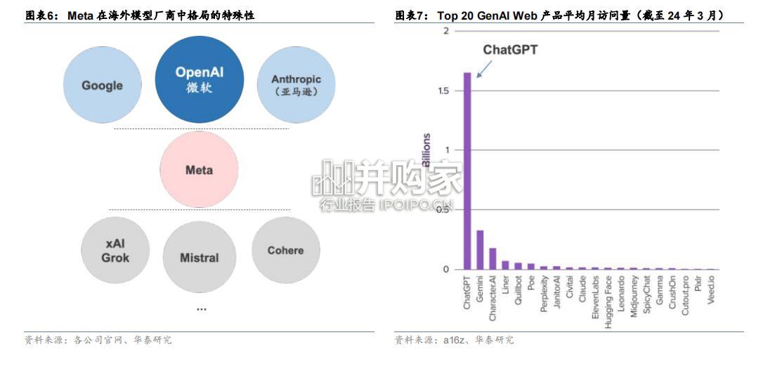 全球大模型行业报告（62页）-第1张图片