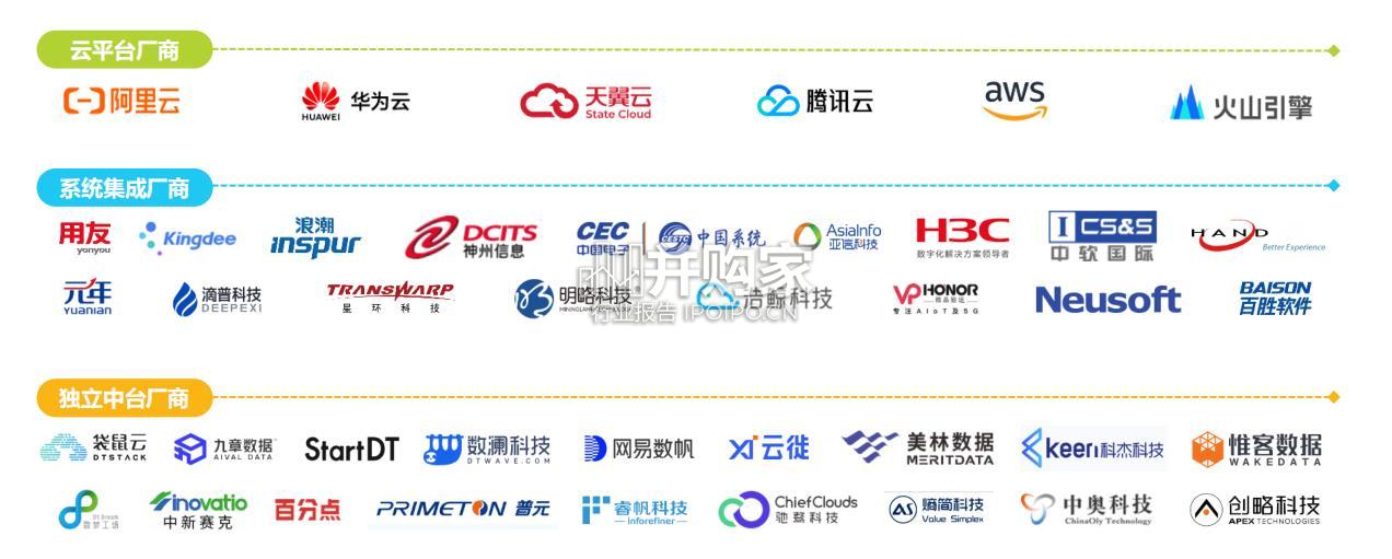中国数据中台行业研究报告(32页)-第1张图片 中国数据中台行业研究报告(32页)-第1张图片