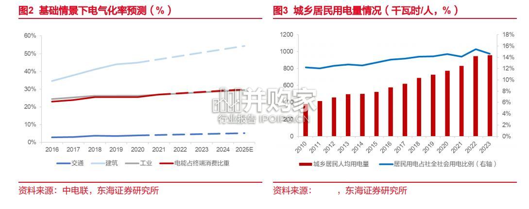 电力行业报告:电力改革(23页)-第1张图片 电力行业报告:电力改革(23页)-第1张图片