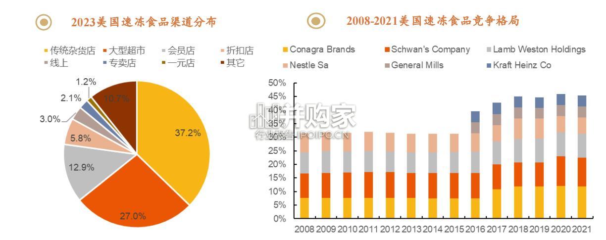 预制食品行业报告:中美对比篇(29页)-第1张图片 预制食品行业报告:中美对比篇(29页)-第1张图片