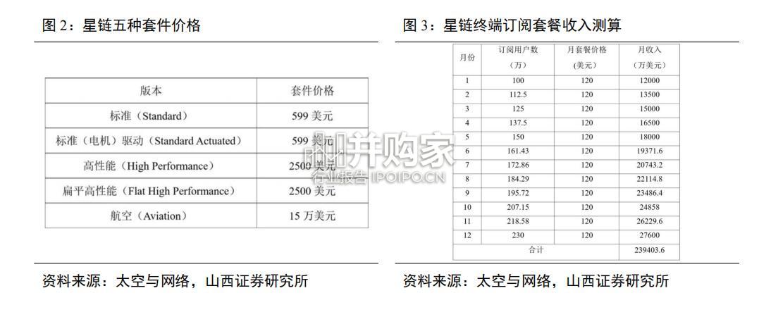 低轨卫星互联网行业报告(34页)-第1张图片 低轨卫星互联网行业报告(34页)-第1张图片