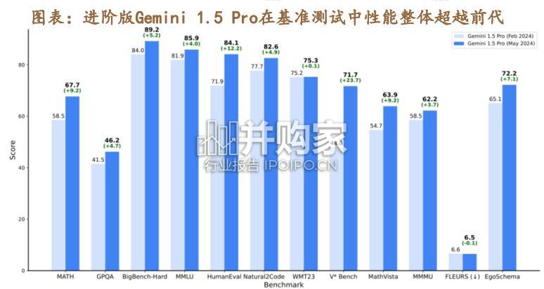 国产大模型技术路径研究报告(46页)-第1张图片 国产大模型技术路径研究报告(46页)-第1张图片