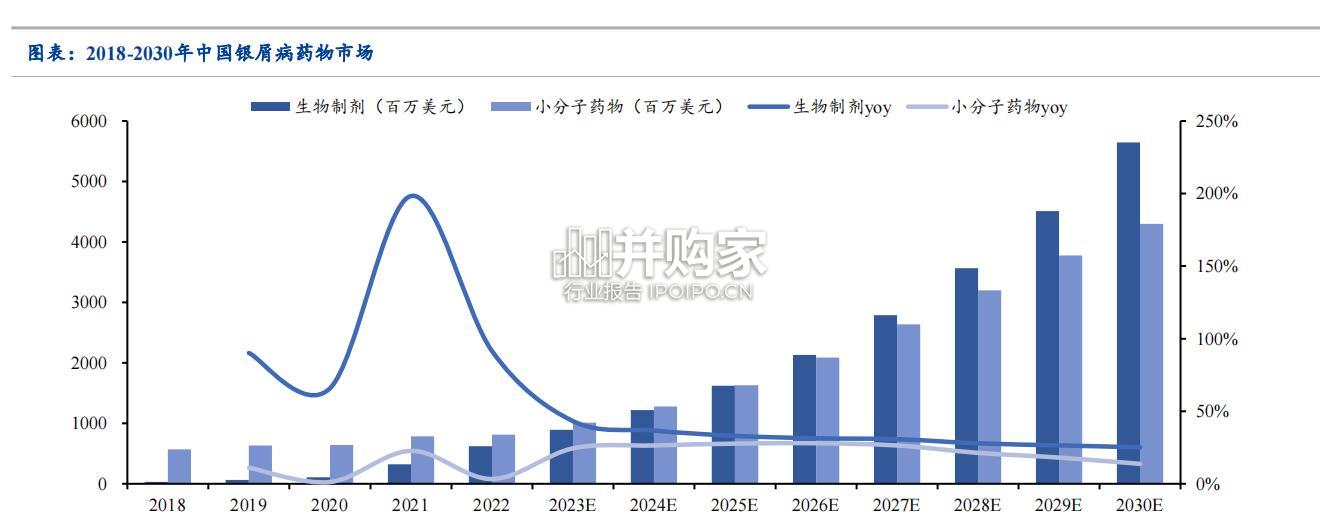 自身免疫疾病行业报告:银屑病(40页)-第1张图片 自身免疫疾病行业报告:银屑病(40页)-第1张图片