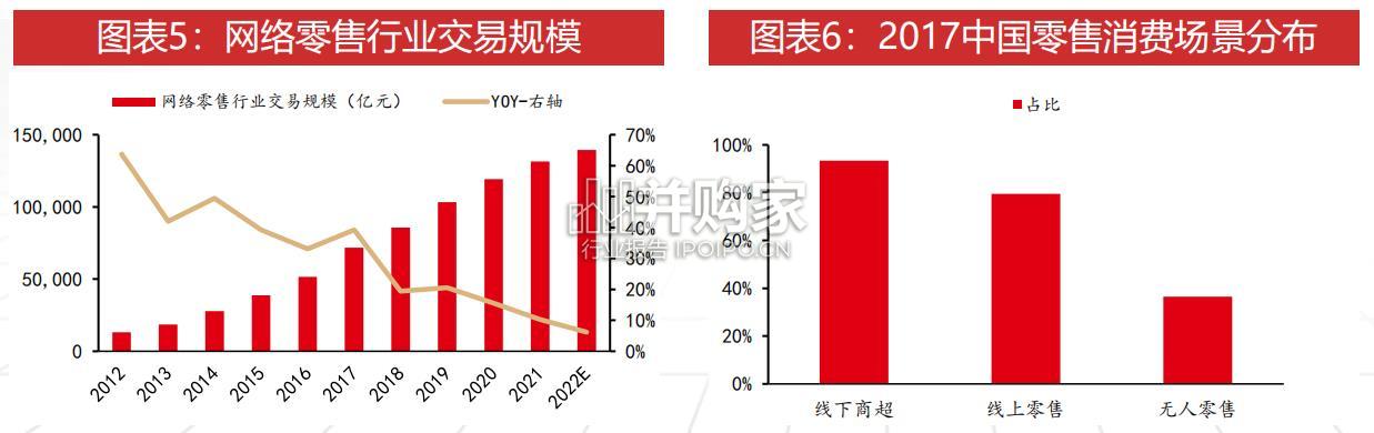 休闲食品行业报告:零食折扣系统(46页)-第1张图片 休闲食品行业报告:零食折扣系统(46页)-第1张图片