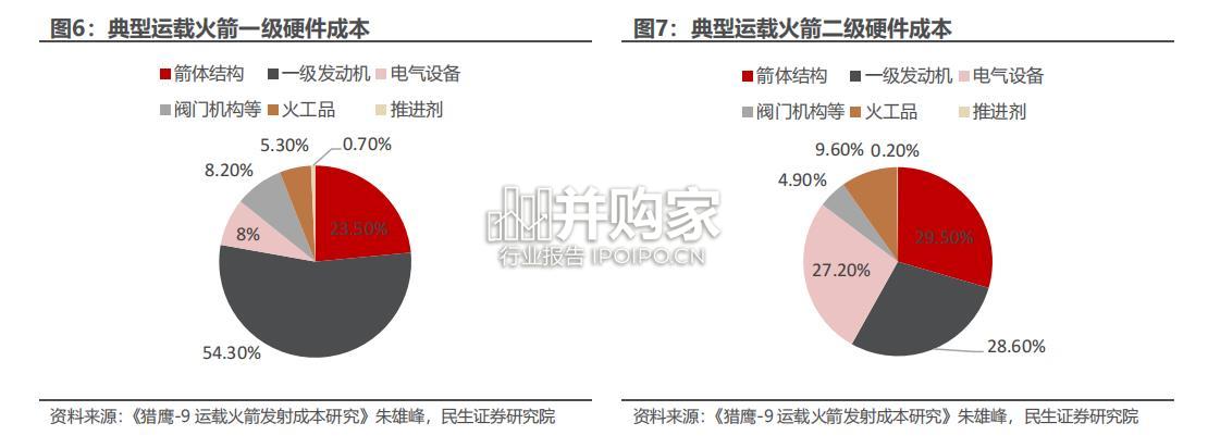 运载火箭行业报告:商业发射服务(41页)-第1张图片 运载火箭行业报告:商业发射服务(41页)-第1张图片