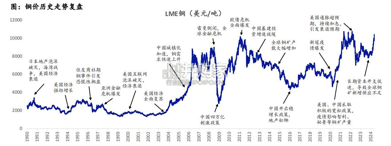 铜行业报告(36页)-第1张图片 铜行业报告(36页)-第1张图片