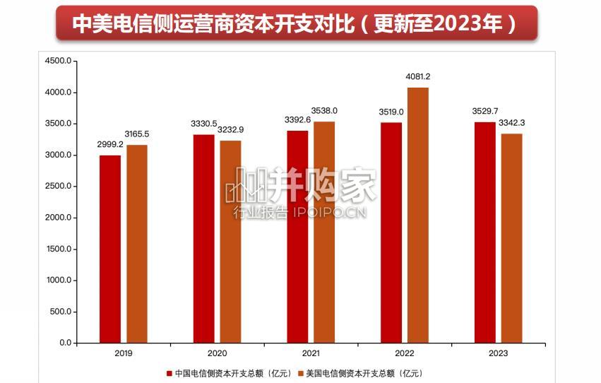 国内外交换机发展趋势研究报告(34页)-第1张图片 国内外交换机发展趋势研究报告(34页)-第1张图片