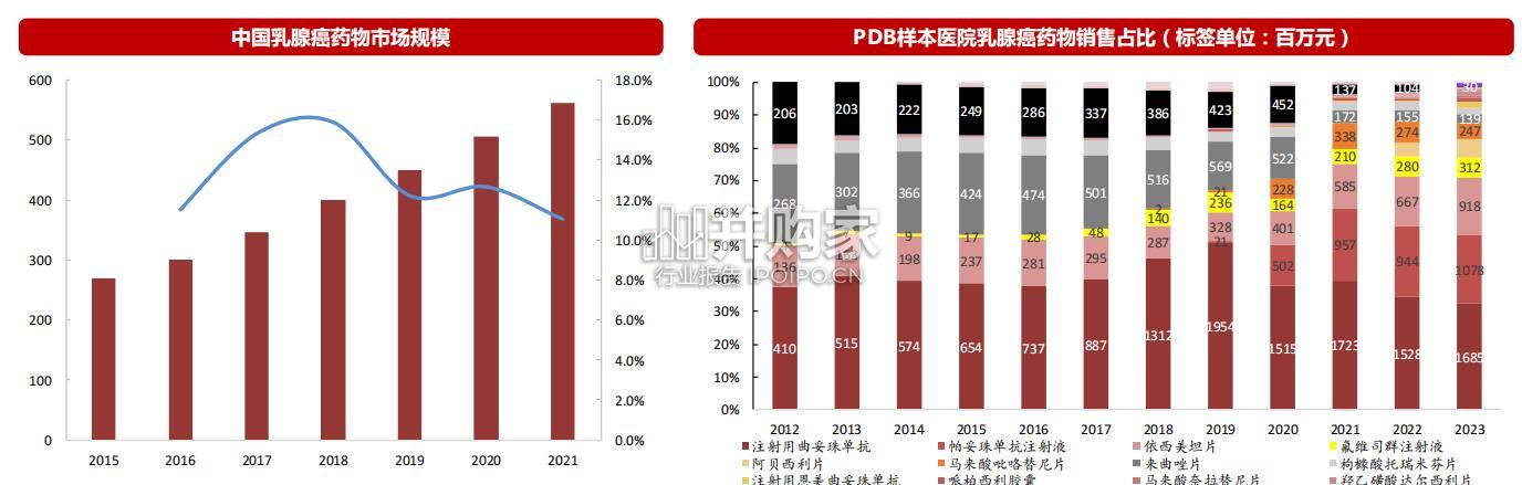 乳腺癌治疗行业报告(52页)-第1张图片 乳腺癌治疗行业报告(52页)-第1张图片