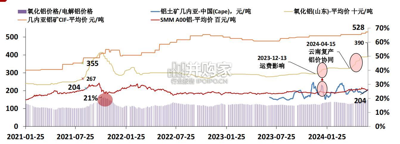 铝产业链资产重估框架研究报告(24页)-第1张图片 铝产业链资产重估框架研究报告(24页)-第1张图片
