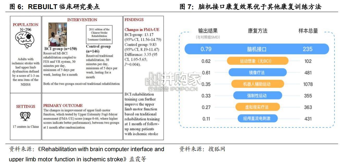 脑机接口行业报告(23页)-第1张图片 脑机接口行业报告(23页)-第1张图片