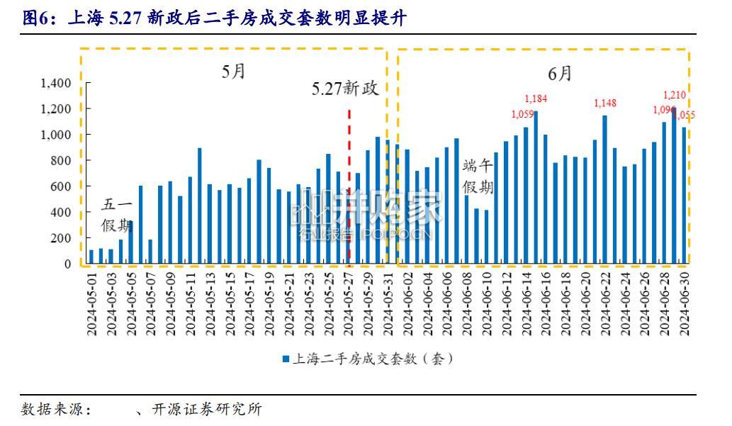 一线城市房地产市场报告(21页)-第1张图片 一线城市房地产市场报告(21页)-第1张图片