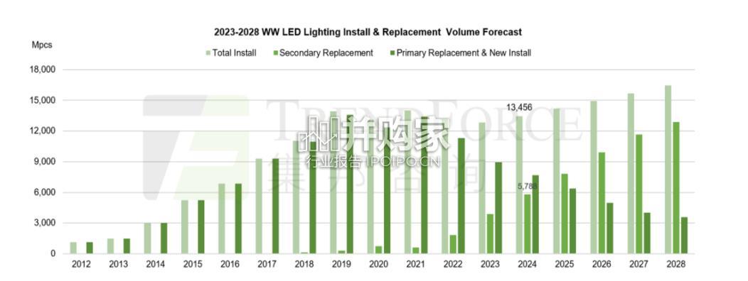 LED照明头部企业研究报告(28页)-第1张图片 LED照明头部企业研究报告(28页)-第1张图片