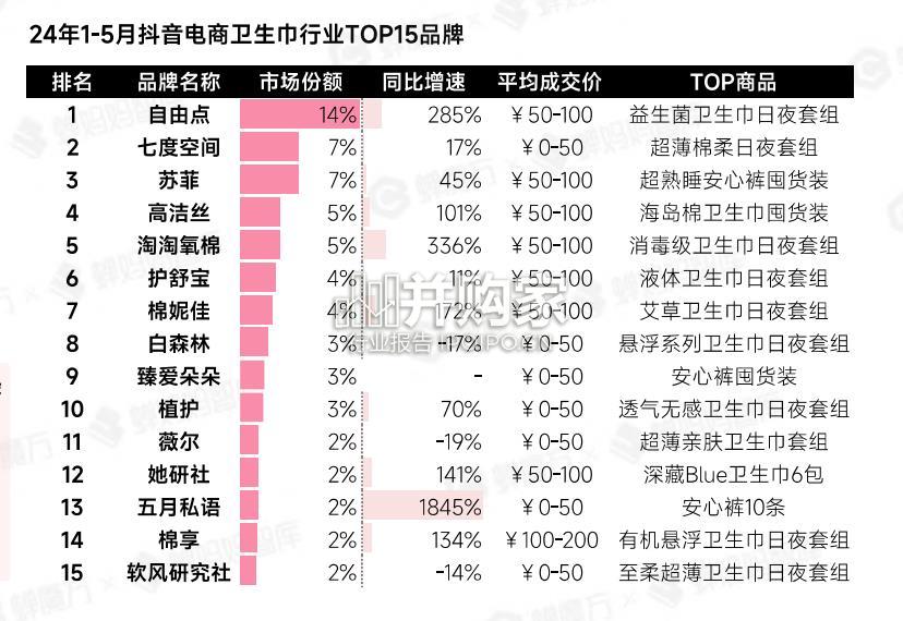 抖音电商女性消费市场研究报告(40页)-第1张图片 抖音电商女性消费市场研究报告(40页)-第1张图片