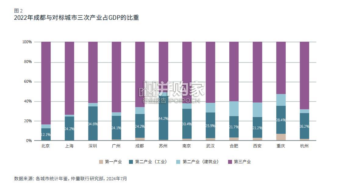 成都产业链不动产白皮书(64页)-第1张图片 成都产业链不动产白皮书(64页)-第1张图片