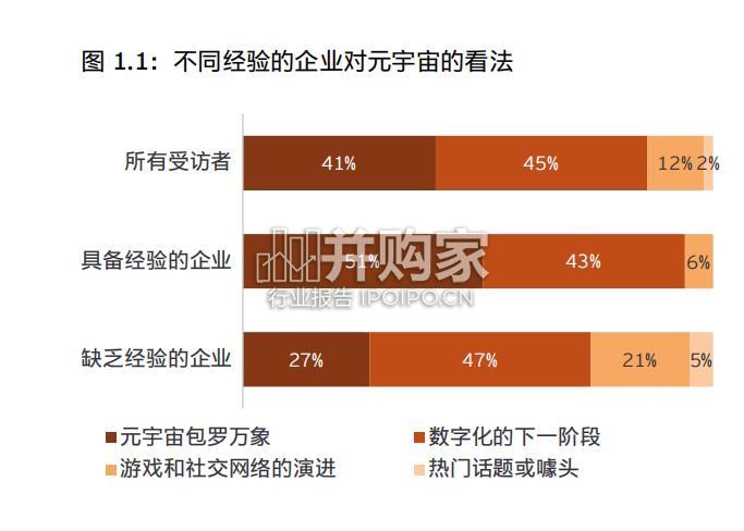 从中国企业视角看元宇宙发展报告(104页)-第1张图片 从中国企业视角看元宇宙发展报告(104页)-第1张图片