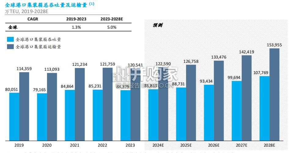 全球港口无人驾驶行业独立市场研究报告（43页）-第1张图片