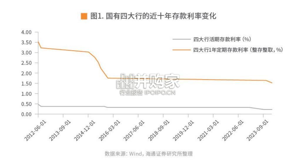 试点四周年基金投顾业务发展白皮书(43页)-第1张图片 试点四周年基金投顾业务发展白皮书(43页)-第1张图片