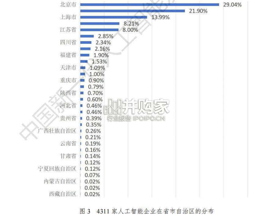 中国人工智能产业创新版图研究报告（24页）-第1张图片