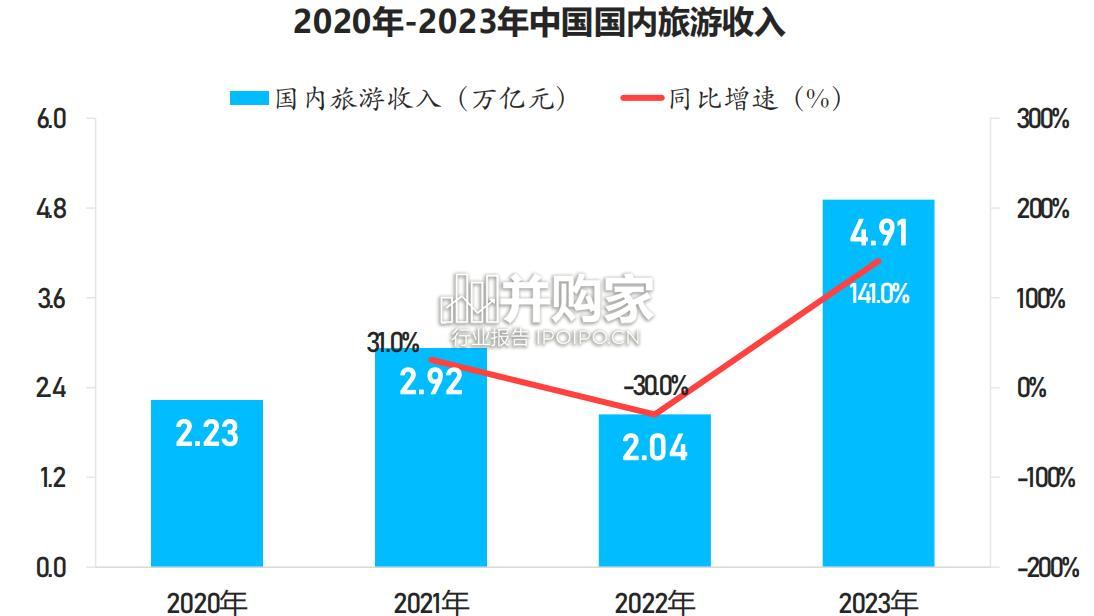 中国乡村旅游发展白皮书(43页)-第1张图片 中国乡村旅游发展白皮书(43页)-第1张图片