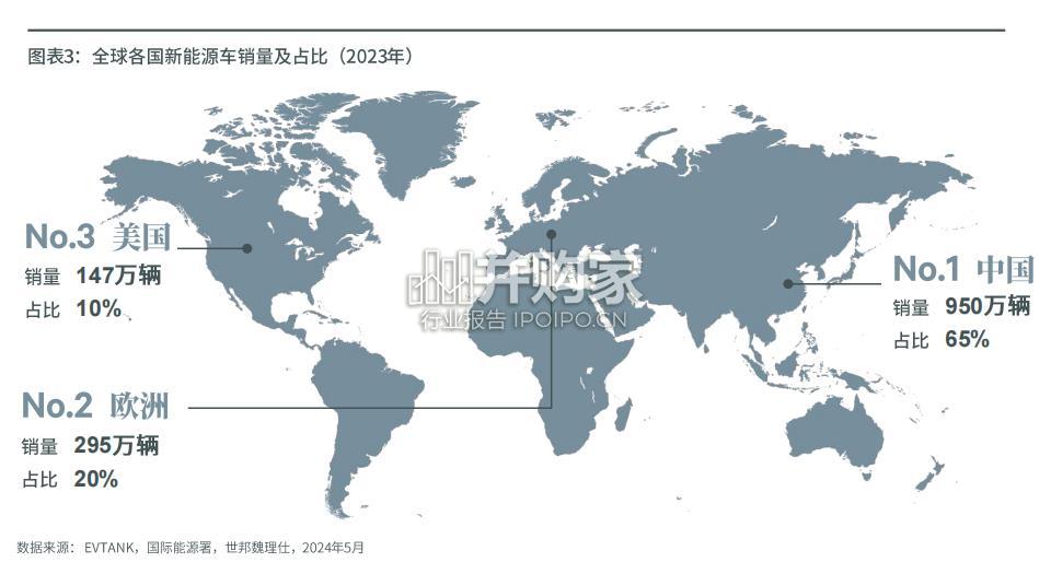 中国新能源汽车制造集群和企业选址研究报告(38页)-第1张图片 中国新能源汽车制造集群和企业选址研究报告(38页)-第1张图片