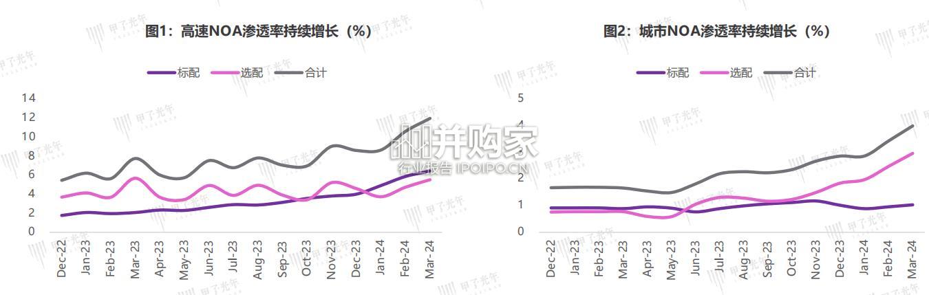 自动驾驶行业报告(31页)-第1张图片 自动驾驶行业报告(31页)-第1张图片