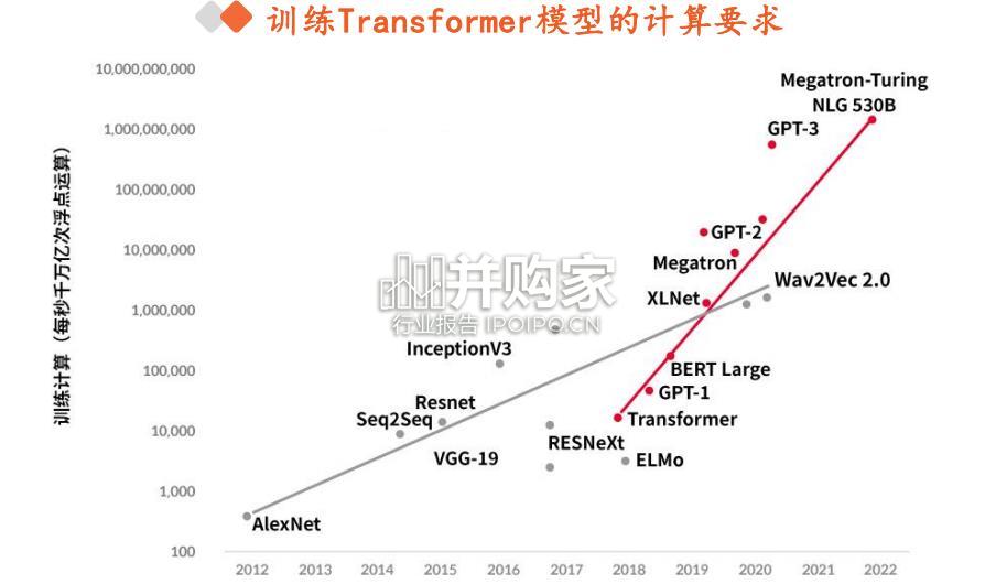 HBM高宽带内存技术研究报告:高带宽特性释放AI硬件性能(35页)-第1张图片 HBM高宽带内存技术研究报告:高带宽特性释放AI硬件性能(35页)-第1张图片