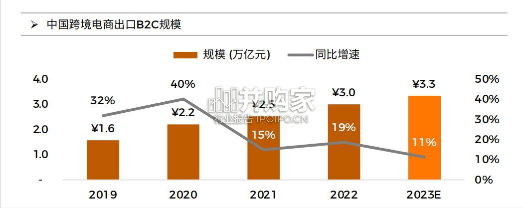中国品牌出海年度报告(70页)-第1张图片 中国品牌出海年度报告(70页)-第1张图片