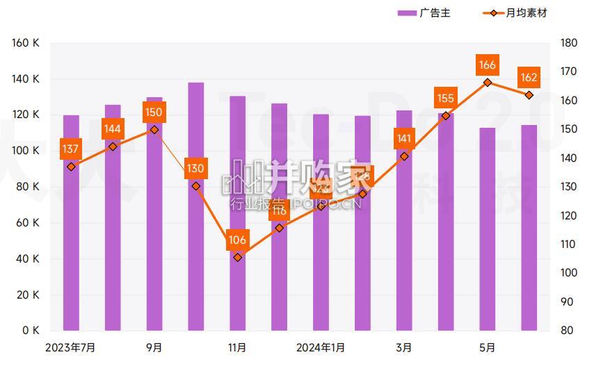 2024H1全球移动应用营销白皮书(83页)-第1张图片 2024H1全球移动应用营销白皮书(83页)-第1张图片