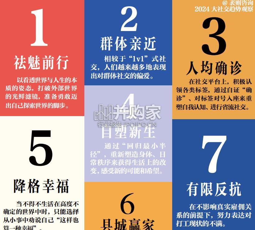 大社交趋势观察报告（57页）-第1张图片