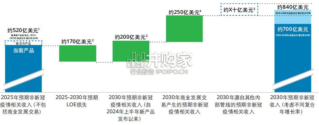 全球生命科学行业展望报告(232页)-第1张图片 全球生命科学行业展望报告(232页)-第1张图片