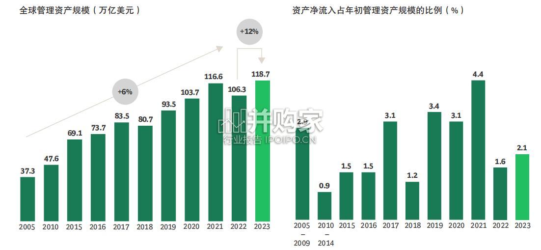 全球资产管理报告(31页)-第1张图片 全球资产管理报告(31页)-第1张图片