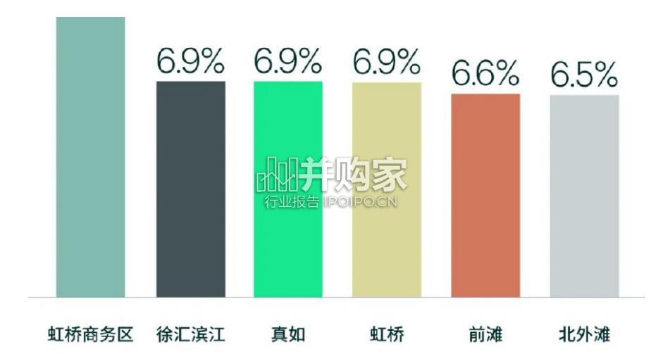 2024年上半年上海房地产市场回顾与展望报告(18页)-第1张图片 2024年上半年上海房地产市场回顾与展望报告(18页)-第1张图片
