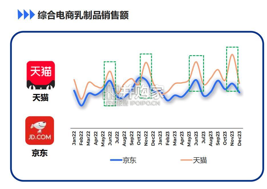 中国乳制品行业趋势与展望报告(24页)-第1张图片 中国乳制品行业趋势与展望报告(24页)-第1张图片