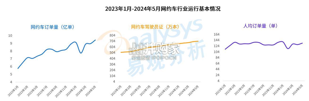 中国网约车聚合型平台发展分析报告(30页)-第1张图片 中国网约车聚合型平台发展分析报告(30页)-第1张图片