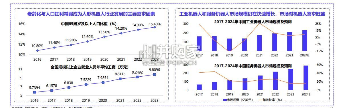 人形机器人研究报告(61页)-第1张图片 人形机器人研究报告(61页)-第1张图片