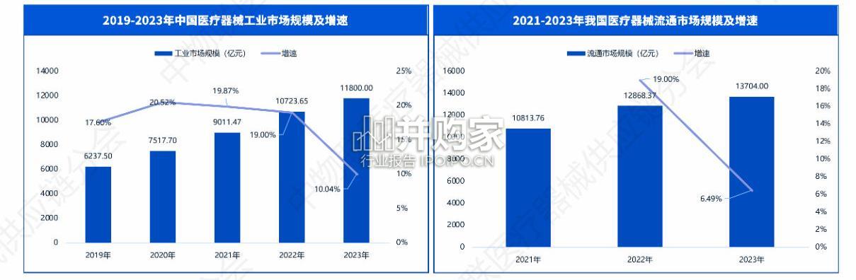 医疗器械物流重点企业全景分析报告(37页)-第1张图片 医疗器械物流重点企业全景分析报告(37页)-第1张图片