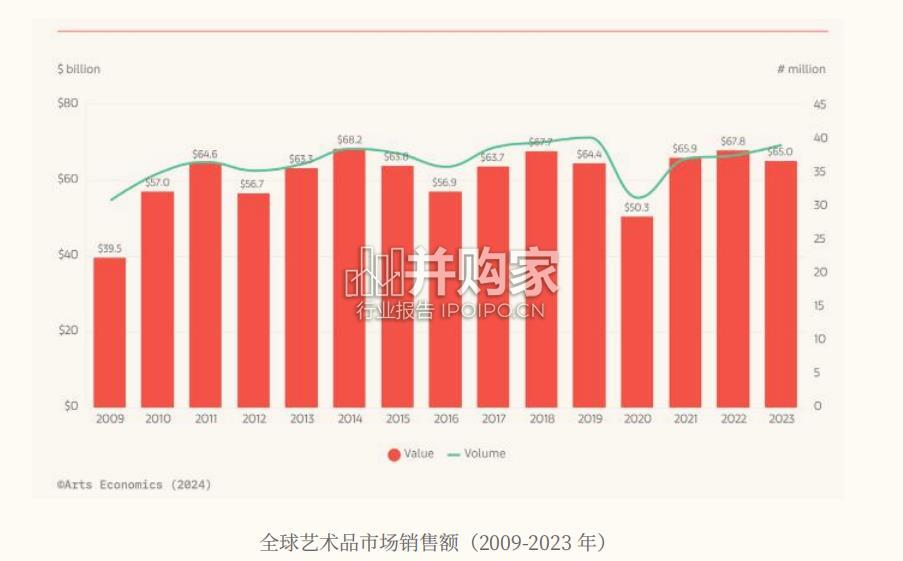 艺术市场趋势报告(93页)-第1张图片 艺术市场趋势报告(93页)-第1张图片
