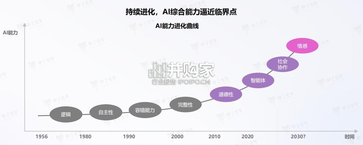 中国AI医疗产业研究报告(43页)-第1张图片 中国AI医疗产业研究报告(43页)-第1张图片