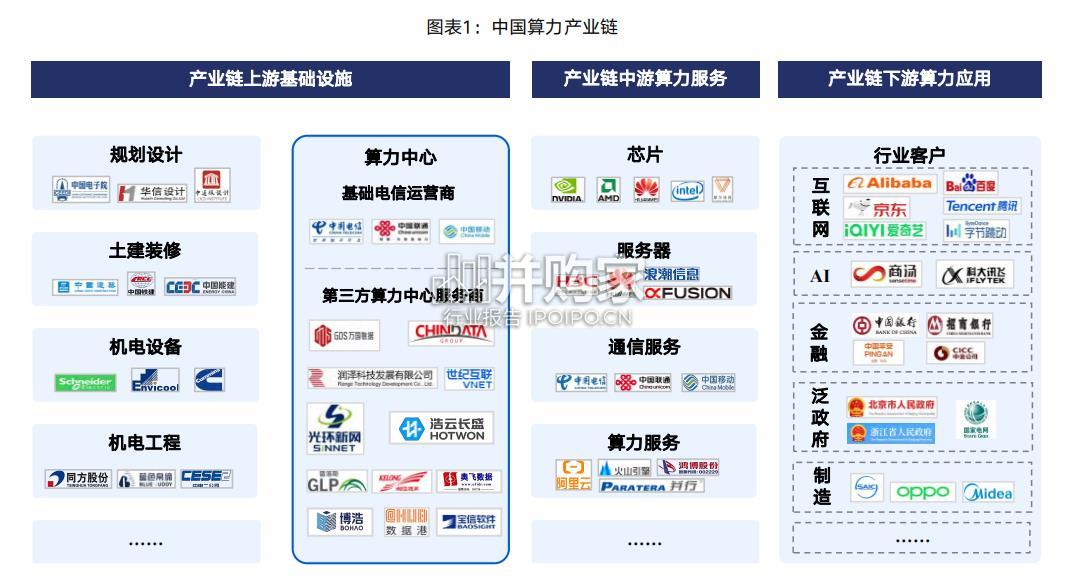 中国第三方算力中心服务商发展研究报告(45页)-第1张图片 中国第三方算力中心服务商发展研究报告(45页)-第1张图片