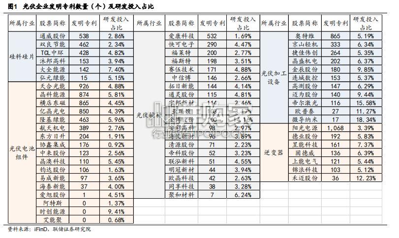 《光伏制造行业规范条件(2024年本)(征求意见稿)》内容详解报告(13页)-第1张图片 《光伏制造行业规范条件(2024年本)(征求意见稿)》内容详解报告(13页)-第1张图片