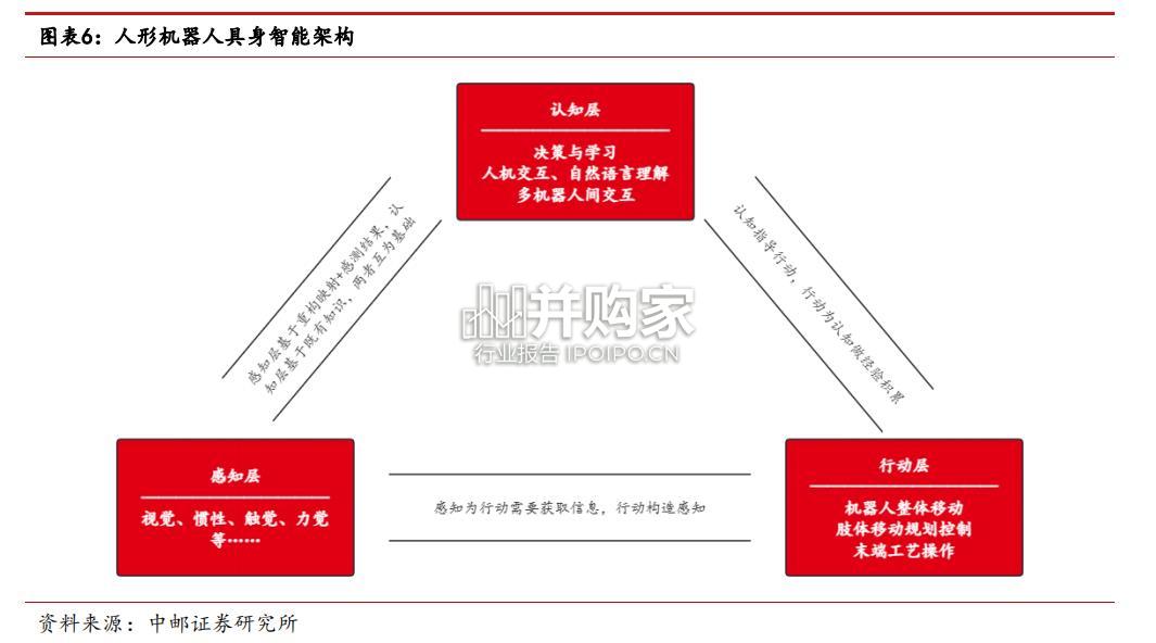 力传感器行业报告(25页)-第1张图片 力传感器行业报告(25页)-第1张图片