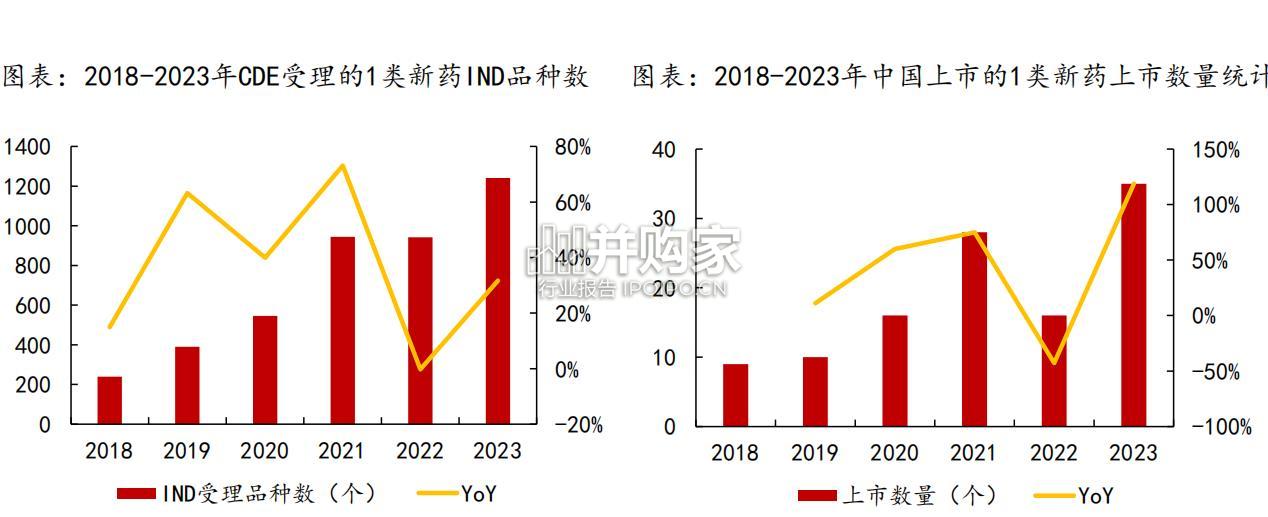 中国CXO行业报告(40页)-第1张图片 中国CXO行业报告(40页)-第1张图片