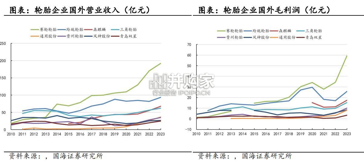 轮胎行业报告(79页)-第1张图片 轮胎行业报告(79页)-第1张图片