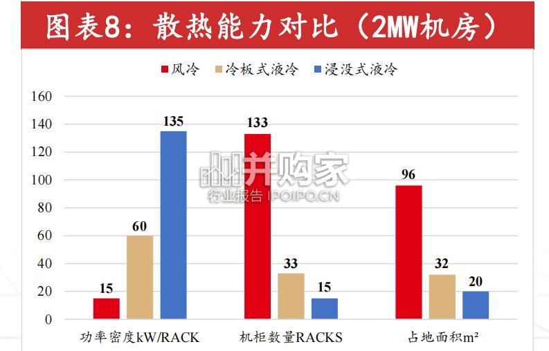 液冷行业报告:产业和政策双轮驱动(52页)-第1张图片 液冷行业报告:产业和政策双轮驱动(52页)-第1张图片