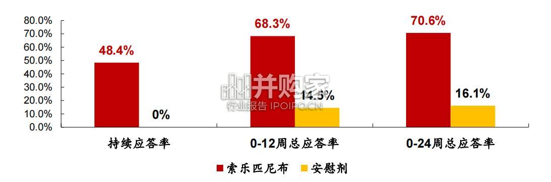 索乐匹尼布(Syk)ITP治疗领域研究报告(30页)-第1张图片 索乐匹尼布(Syk)ITP治疗领域研究报告(30页)-第1张图片