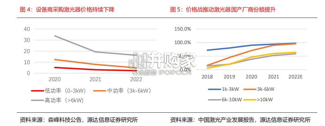激光加工行业报告:激光宏加工(18页)-第1张图片 激光加工行业报告:激光宏加工(18页)-第1张图片
