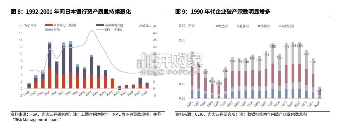 低利率环境下的日本银行业经营研究报告(37页)-第1张图片 低利率环境下的日本银行业经营研究报告(37页)-第1张图片