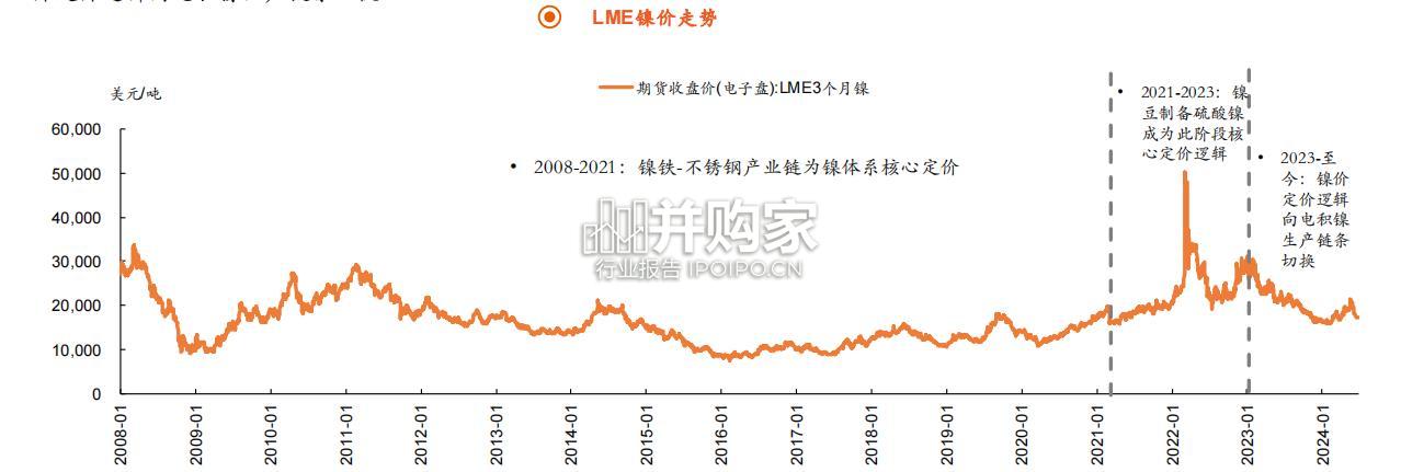 镍行业报告(46页)-第1张图片 镍行业报告(46页)-第1张图片