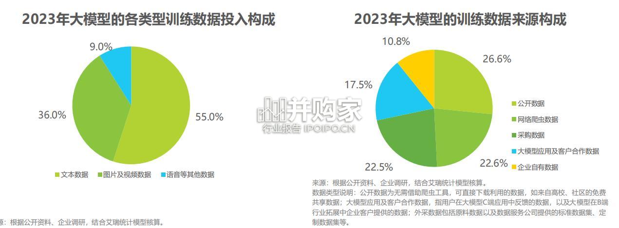 中国AI基础数据服务研究报告(29页)-第1张图片 中国AI基础数据服务研究报告(29页)-第1张图片